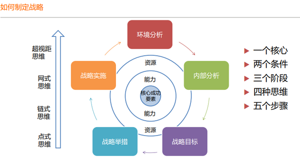 伟易博(中国区)官方网站