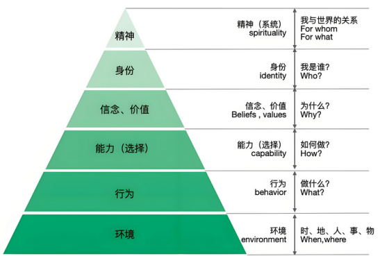 伟易博(中国区)官方网站